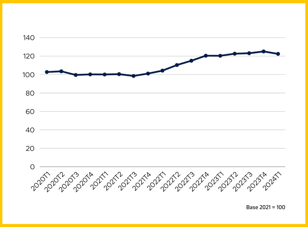 gráfico sobre la evolución de los inventarios en el comercio