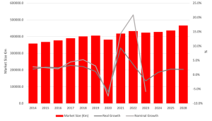 gráfico de la consultora Transporte Intelligence sobre la evolución del mercado europeo del transporte por carretera