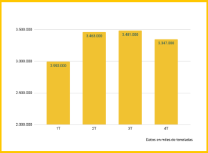 Media trimestral de toneladas movidas por carretera en la UE-27 de 2008 a 2024
